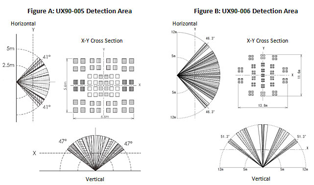 ux90-005UX90-006ռÙzy(c)^(q)